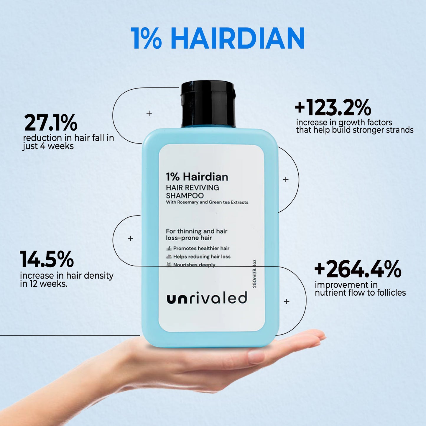 Hair Reviving Shampoo