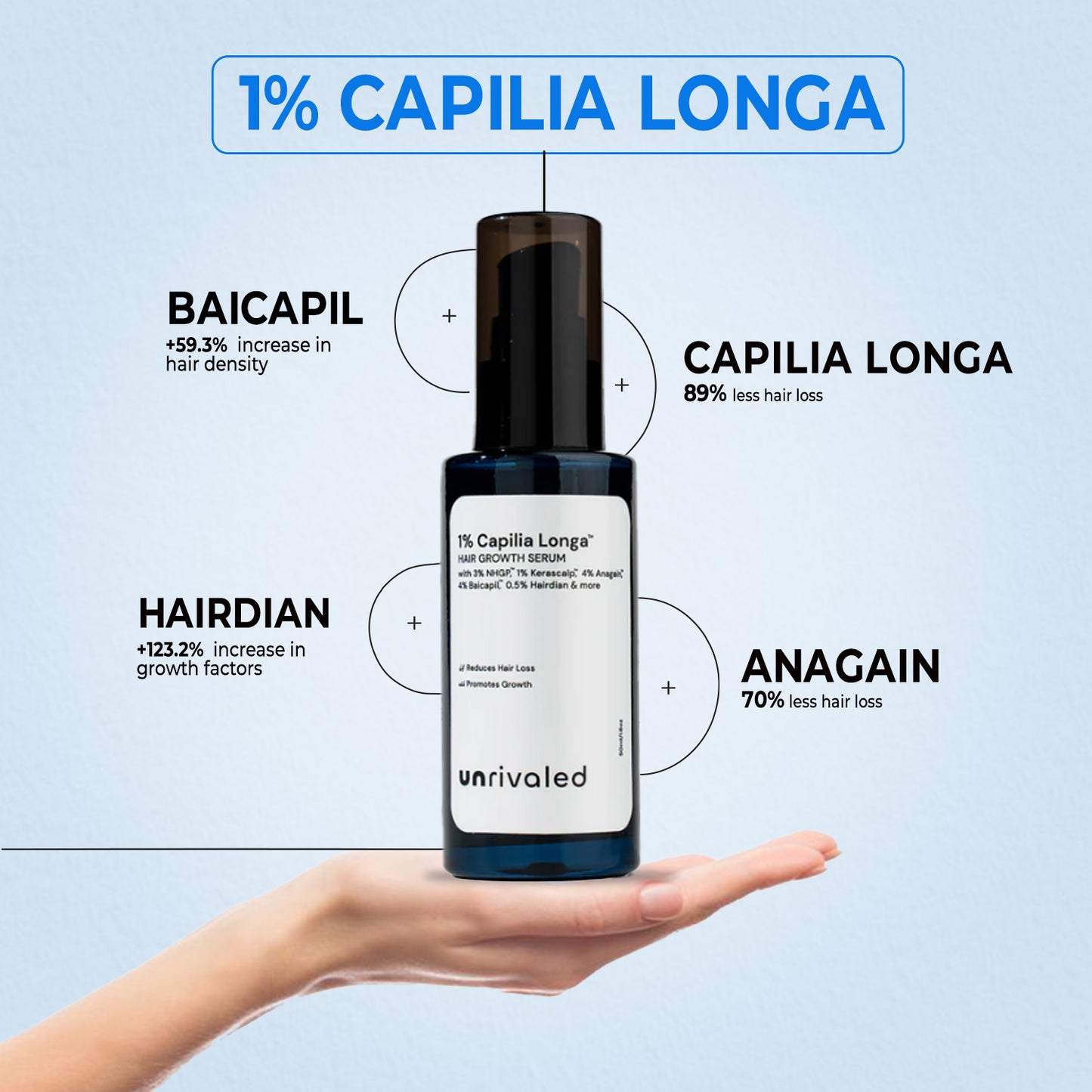 Hair Growth Serum